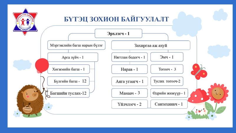 БҮТЭЦ, ЗОХИОН БАЙГУУЛАЛТ